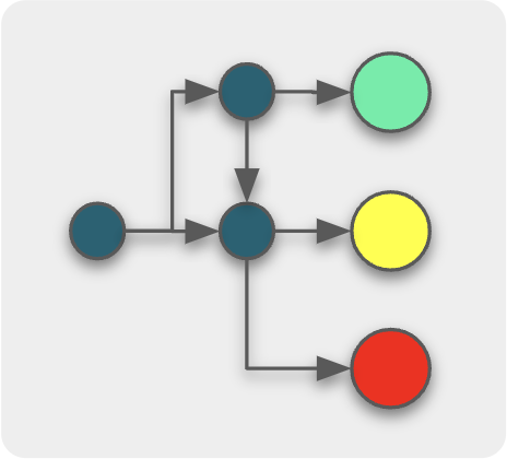 Decision Flow
