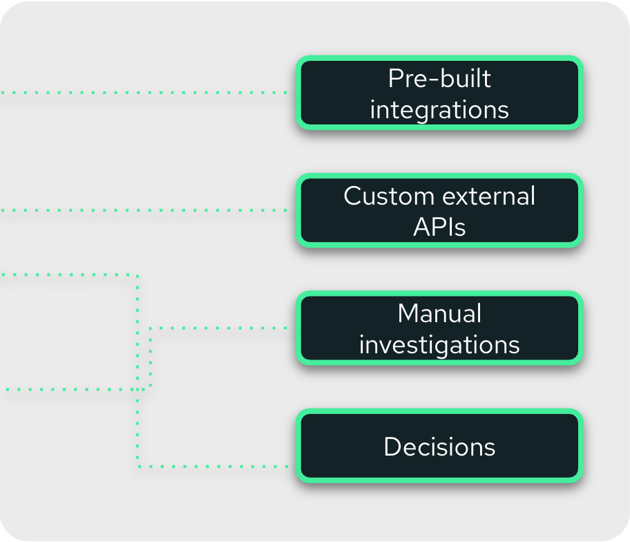 Action Triggers