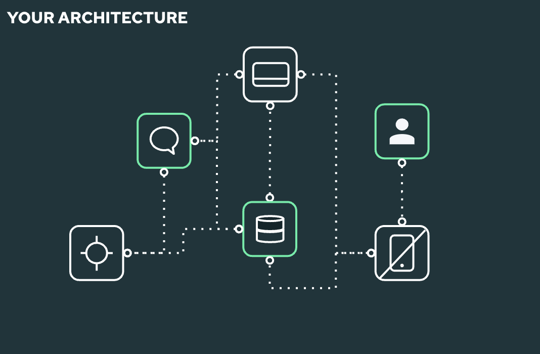 Your Architecture