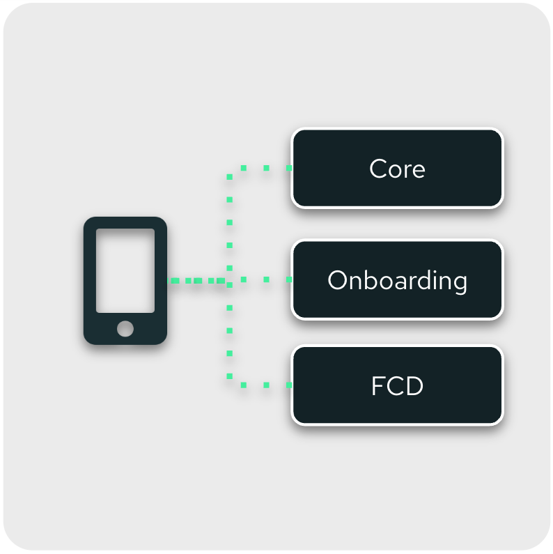 Prebuilt Integrations